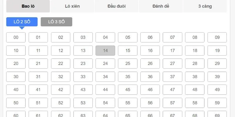 Dự đoán số cuối giải XSKT để nhận thưởng